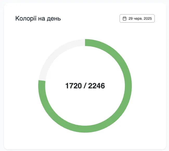 AI Калькулятор калорій